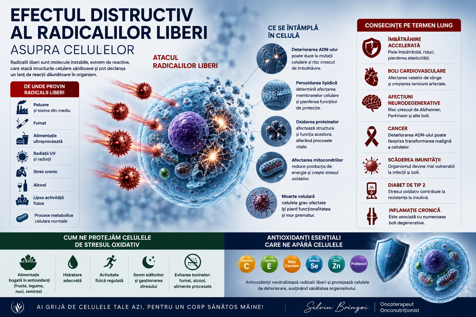 antioxidantii
